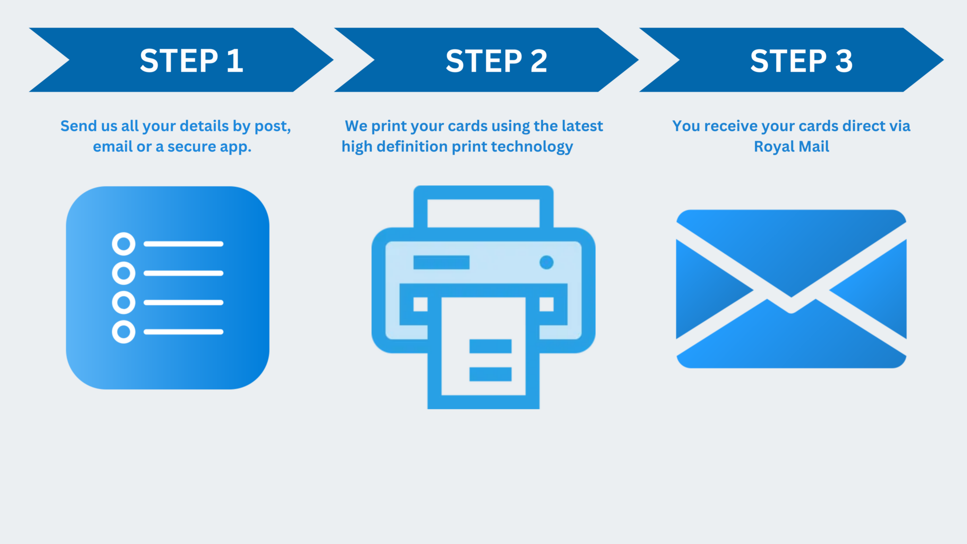 ID Card personalisation