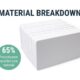 White 760 Micron 50 Recycled PVC Cards Pack 100 1